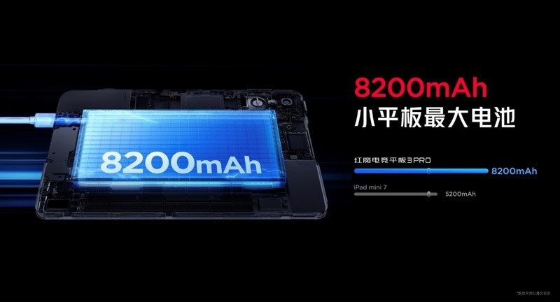 红魔电竞平板3 PRO：裤兜里的性能猛兽，重新定义小尺寸天花板