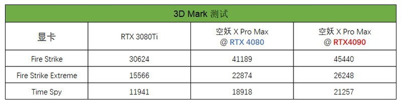 吾空空妖X Pro Max测评：RTX4090+i9-13900HX移动生产力新旗舰