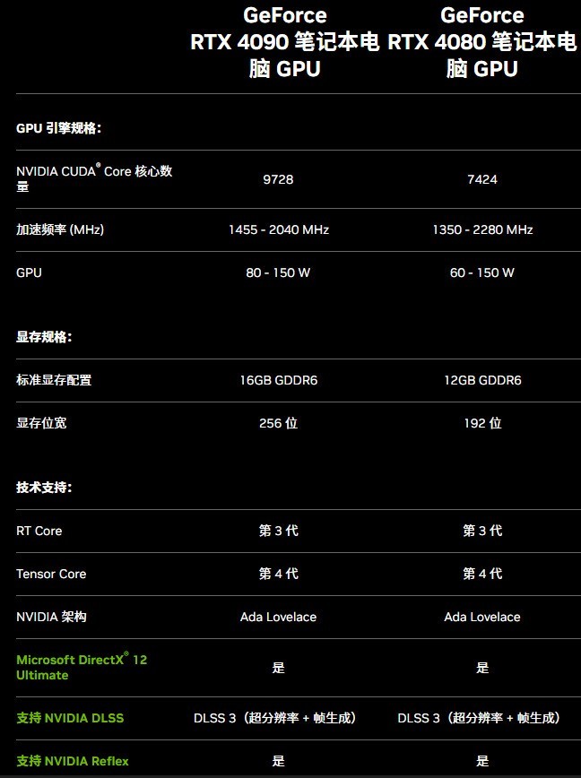 吾空空妖X Pro Max测评：RTX4090+i9-13900HX移动生产力新旗舰