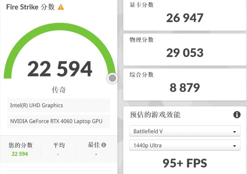 【X411猎影】性能测试信息公开