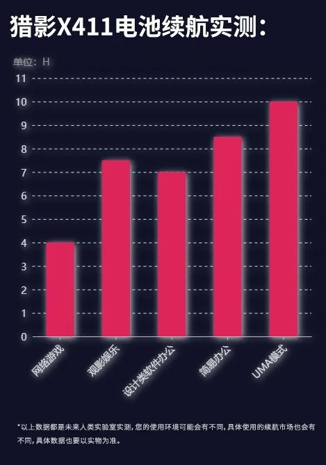全能系高续航 无压力的移动办公