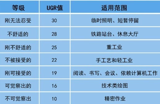 立式学习灯有什么讲究？大路灯原来要这样选，五大台灯分享！