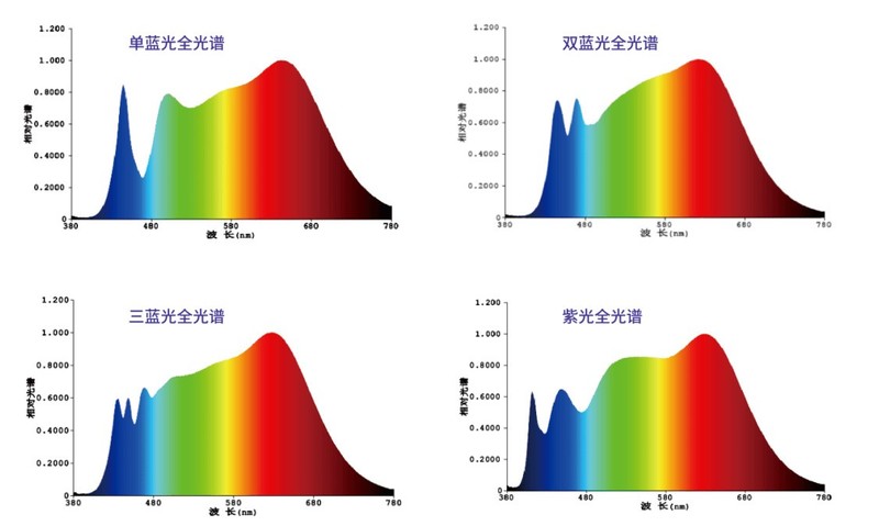 十大护眼落地灯品牌哪个牌子更专业？落地台灯十大品牌排名