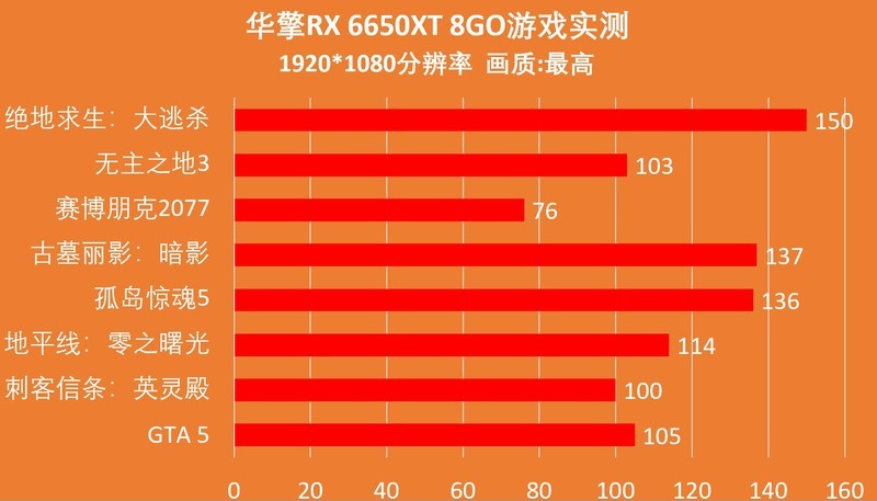 低价享受13代和DDR5，华擎B660M-HDVP/D5 R2.0配置推荐