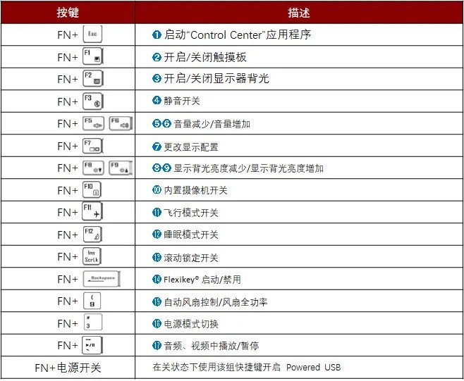 掌握未来人类的组合快捷键，轻松使用笔电隐藏功能