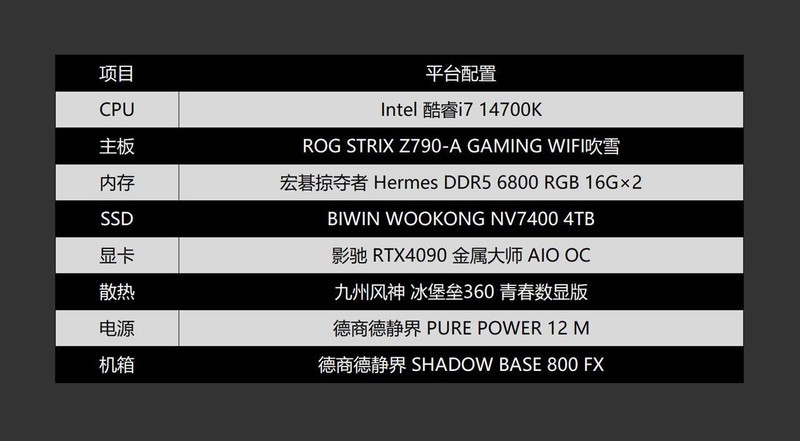 有什么高性价比高性能的SSD？佰维WOOKONG NV7400 4TB体验分享