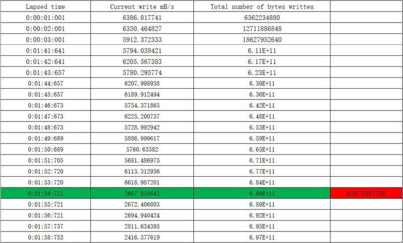 有什么高性价比高性能的SSD？佰维WOOKONG NV7400 4TB体验分享