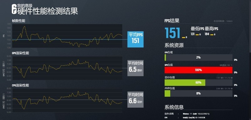 皮衣刀客super超能力！RTX4070 super 星曜OC显卡实测（带装机配置推荐）