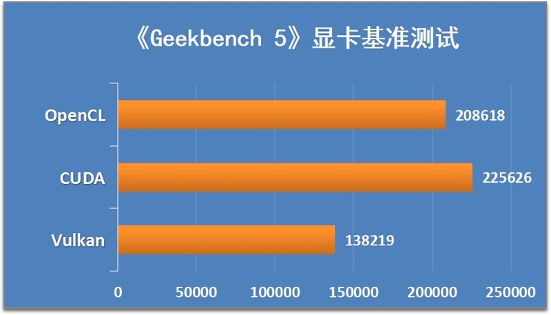 皮衣刀客super超能力！RTX4070 super 星曜OC显卡实测（带装机配置推荐）