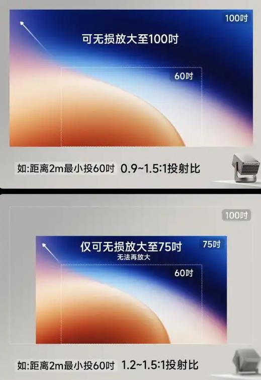 三色激光投影C2 Ultra亮相2025CES，200英寸巨幕引众人围观