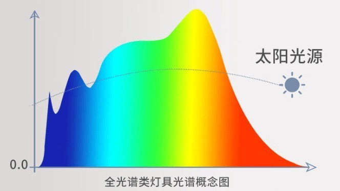 学生台灯什么牌的最好？学生台灯十大品牌排行榜定榜，护眼绝佳