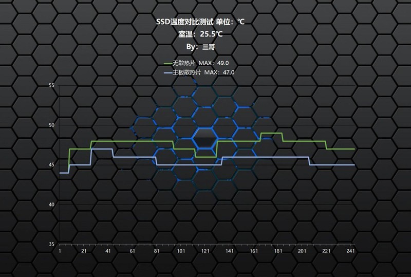 有什么高性价比高性能的SSD？佰维WOOKONG NV7400 4TB体验分享
