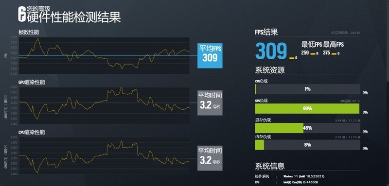 皮衣刀客super超能力！RTX4070 super 星曜OC显卡实测（带装机配置推荐）