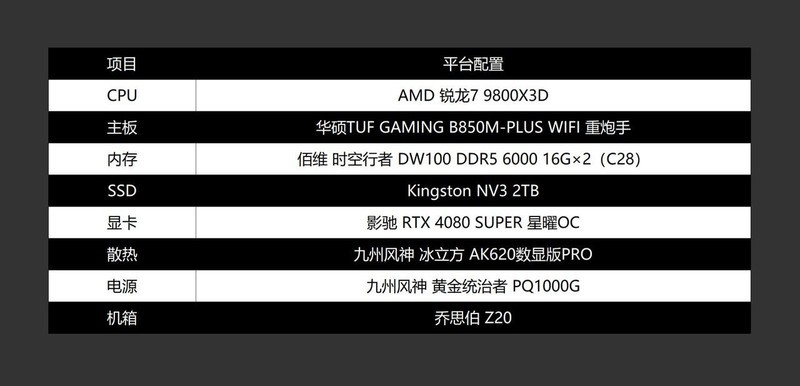 顶级游戏小钢炮，9800X3D+B850重炮手+DW100+RTX4080S装机分享