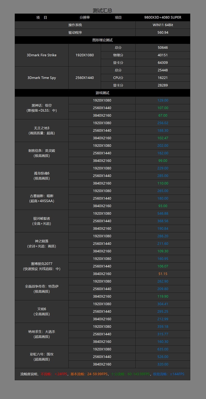 顶级游戏小钢炮，9800X3D+B850重炮手+DW100+RTX4080S装机分享