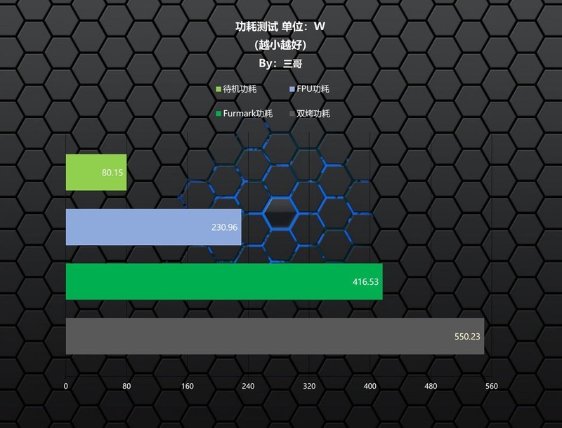 顶级游戏小钢炮，9800X3D+B850重炮手+DW100+RTX4080S装机分享