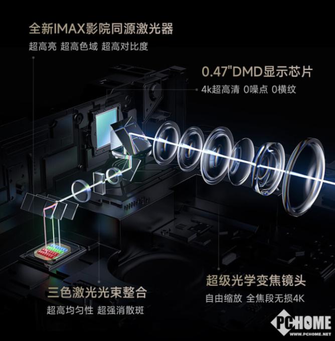 三色激光投影C2 Ultra亮相2025CES，200英寸巨幕引众人围观