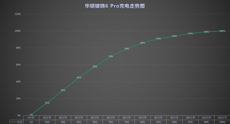 一台为商务办公而打造的高能轻薄本！预算6000元买华硕破晓6 Pro