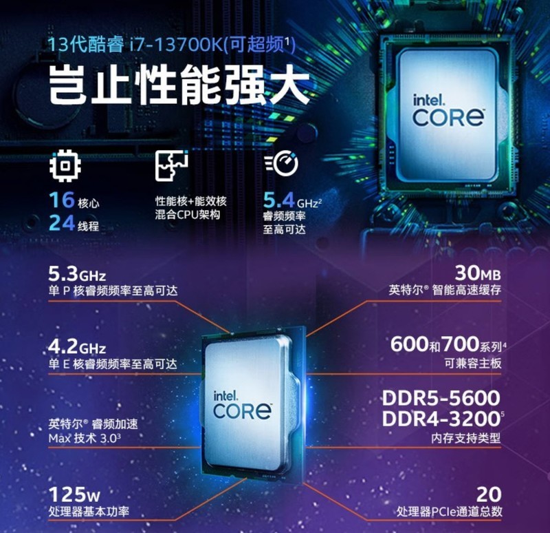 各位看官明晚9点见！intel 13代酷睿“战五年”配置推荐