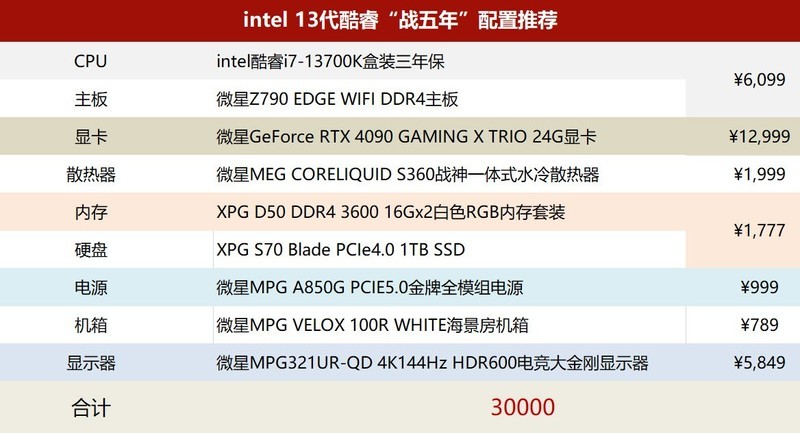 各位看官明晚9点见！intel 13代酷睿“战五年”配置推荐