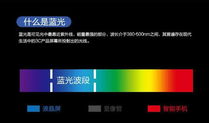 护眼灯有蓝光好还是没蓝光好？分析护眼灯减蓝光和无蓝光的区别