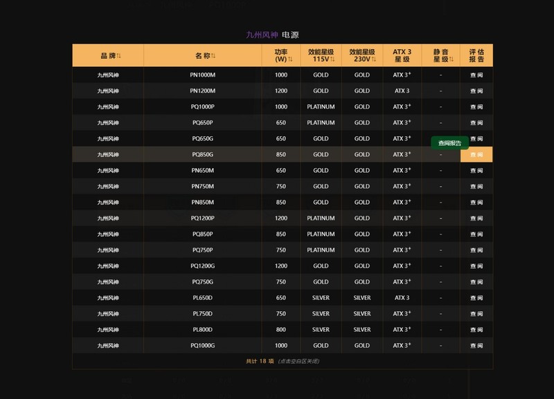 九州风神PQ850G黄金统治者全模组电源开箱拆解：严选高效率方案