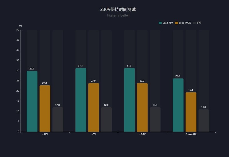 九州风神PQ850G黄金统治者全模组电源开箱拆解：严选高效率方案