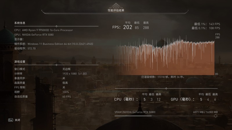 旗舰显卡ROG RTX5080游戏测评：有性能又不止于性能