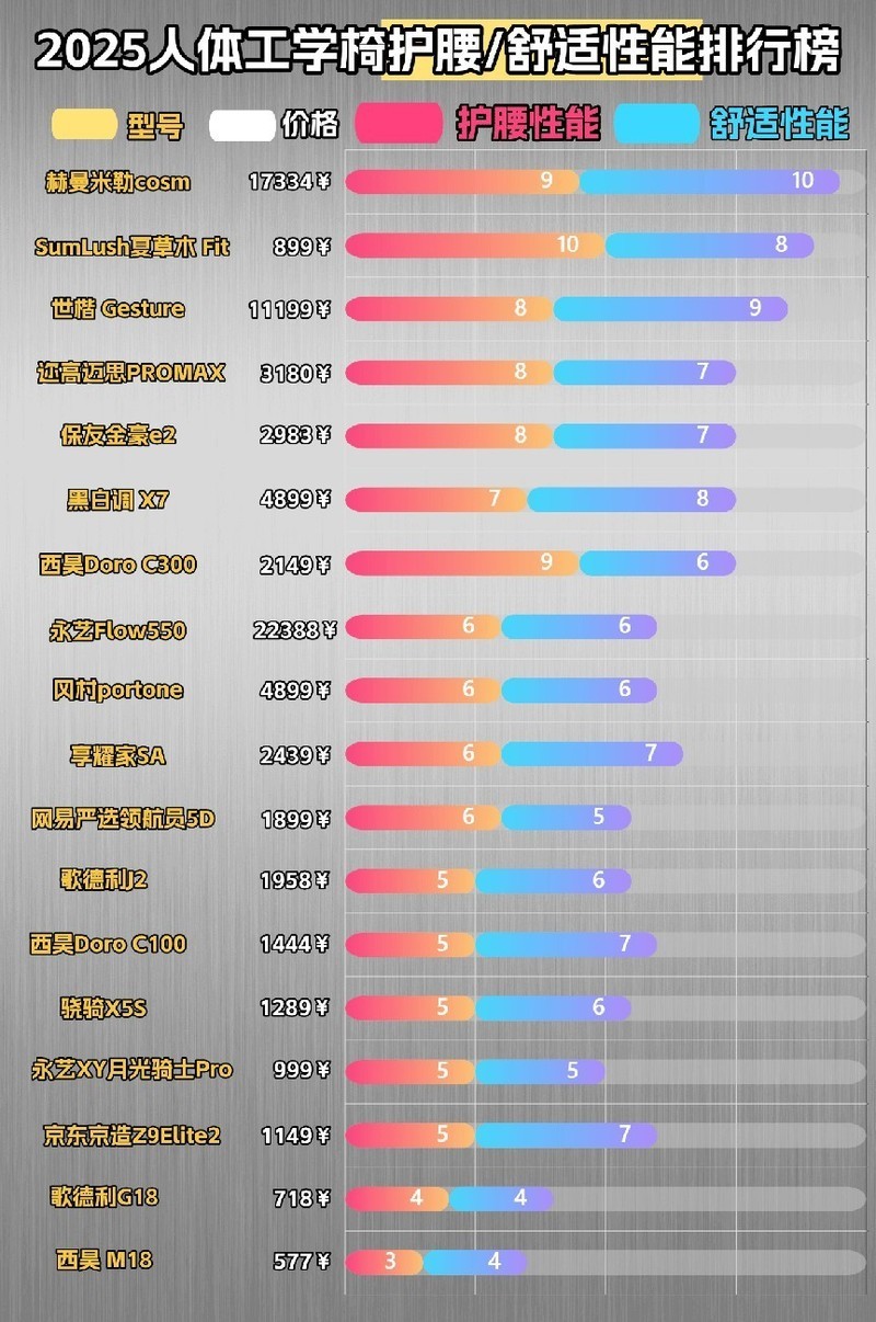 人体工学椅哪个牌子性价比高？2025年热门人体工学椅十大品牌推荐