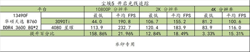 华硕天选主题装机！分享简易克隆系统盘的方法！