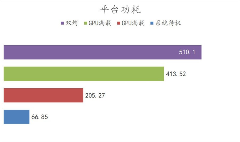 华硕天选主题装机！分享简易克隆系统盘的方法！