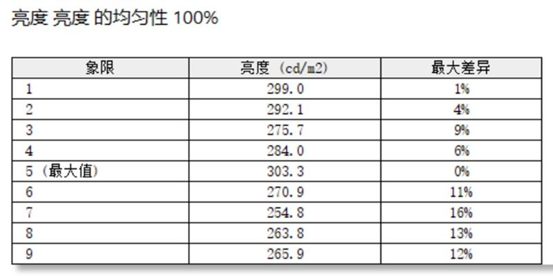 2999元性价比标杆，R7 7735HS凌云X15全能本测评