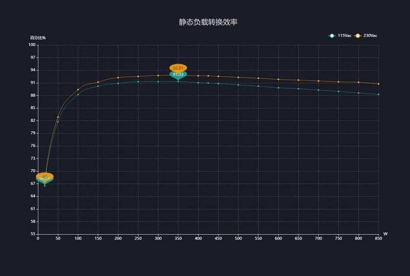 九州风神PQ850G黄金统治者全模组电源开箱拆解：严选高效率方案