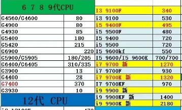 眼见他起高楼，眼见他宴宾客，眼见他楼塌了！