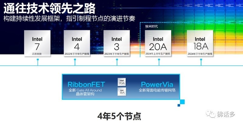 图解第五代英特尔至强可扩展处理器