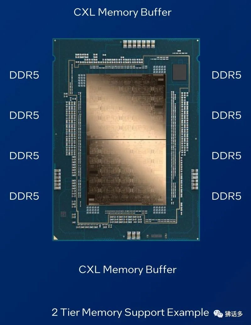 图解第五代英特尔至强可扩展处理器