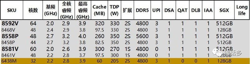 图解第五代英特尔至强可扩展处理器
