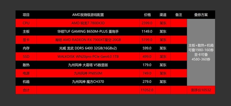 怎样配机更划算？2024年618高性价比AMD游戏电脑配置推荐