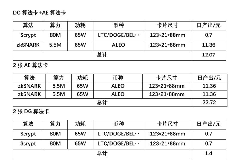 金贝新出BYTE，双算法自由切换静音机型，即插即用 打造隐形财富引擎 专为长期价值存储