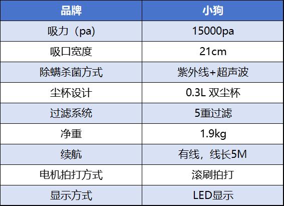除螨仪怎么选？2025除螨仪推荐高质量款式，数据真假一目了然！