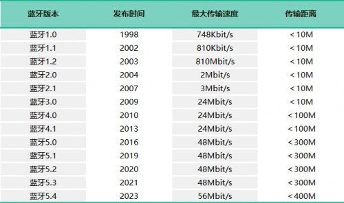 运动耳机哪个牌子好？2025年5大高品质单品诚心力荐！
