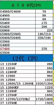 眼见他起高楼，眼见他宴宾客，眼见他楼塌了！