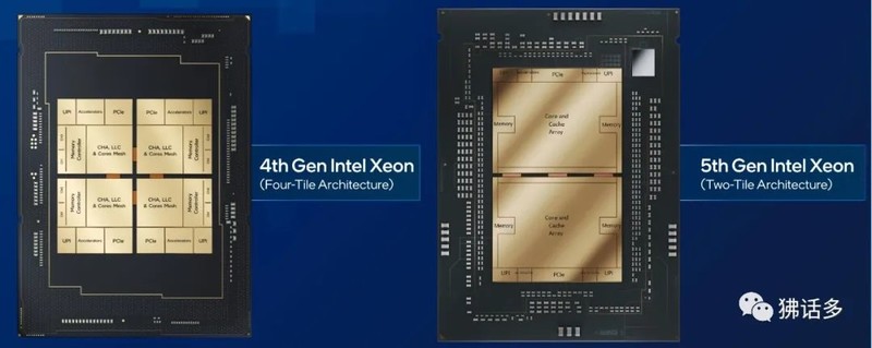 图解第五代英特尔至强可扩展处理器