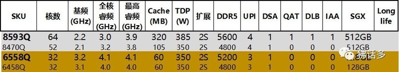 图解第五代英特尔至强可扩展处理器