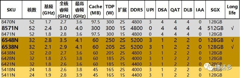 图解第五代英特尔至强可扩展处理器