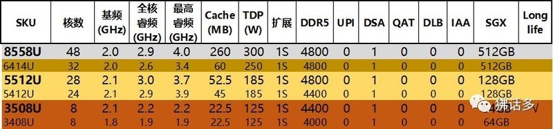 图解第五代英特尔至强可扩展处理器