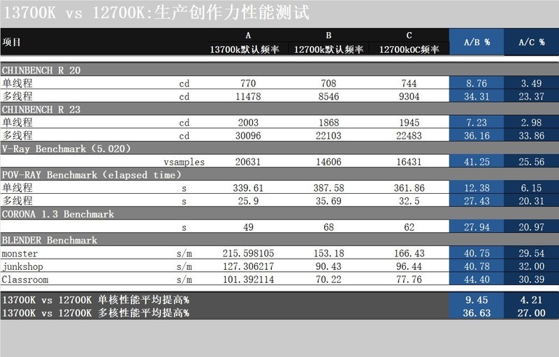 上了13代的车，花费万元攒高颜值主机，果然白色和RGB更配！