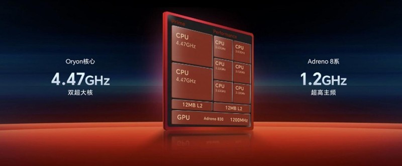 7200mAh+骁龙8至尊版，荣耀GT Pro这波赢麻了！