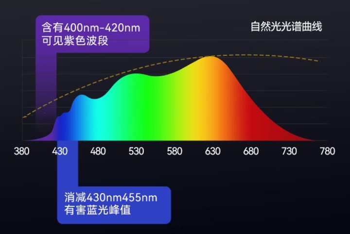 什么牌子的大路灯护眼好用？2025大路灯护眼灯品牌排行前十名推荐
