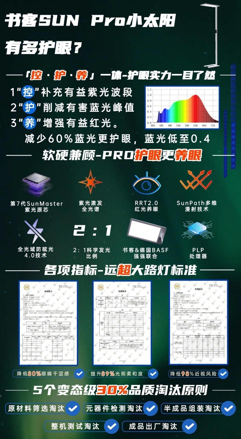 什么牌子的大路灯护眼好用？2025大路灯护眼灯品牌排行前十名推荐